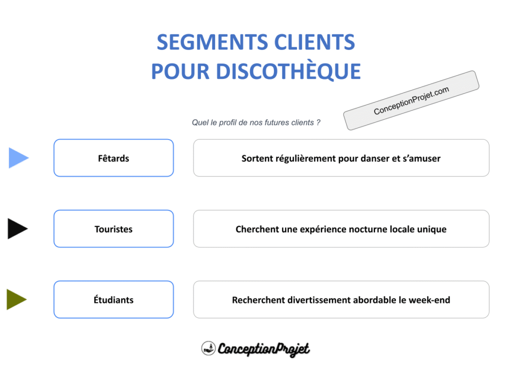 Segments Clients Discotheque Cover