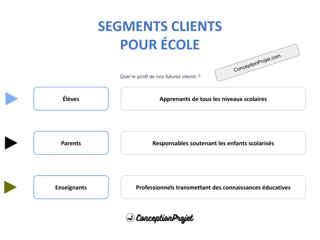 Segments Clients Ecole Cover