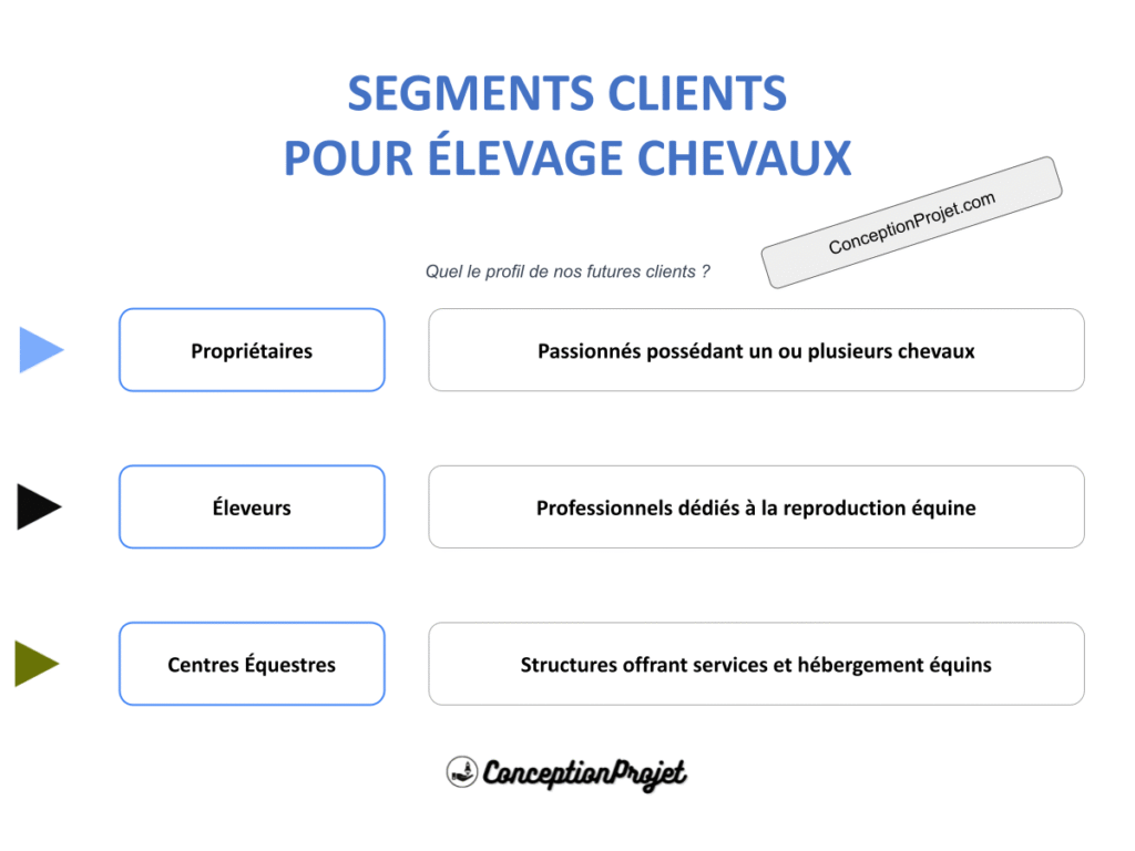 Segments Clients Elevage Chevaux Cover
