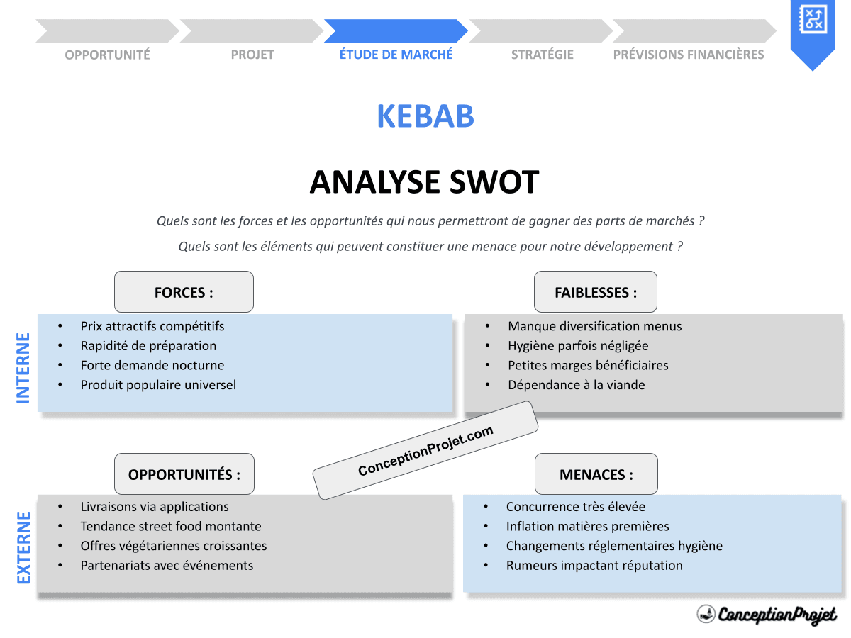 Analyse SWOT pour Kebab : Guide Pratique pour Créer et Développer son Activité Analyse SWOT pour Kebab : Guide Pratique pour Créer et Développer son Activité
