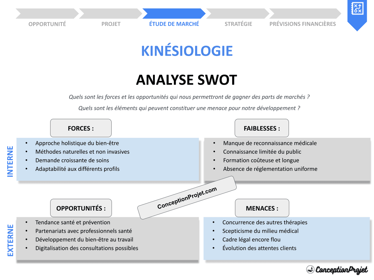 Analyse SWOT pour Kinésiologie : Opportunités et Enjeux d’un Cabinet Durable Analyse SWOT pour Kinésiologie : Opportunités et Enjeux d’un Cabinet Durable