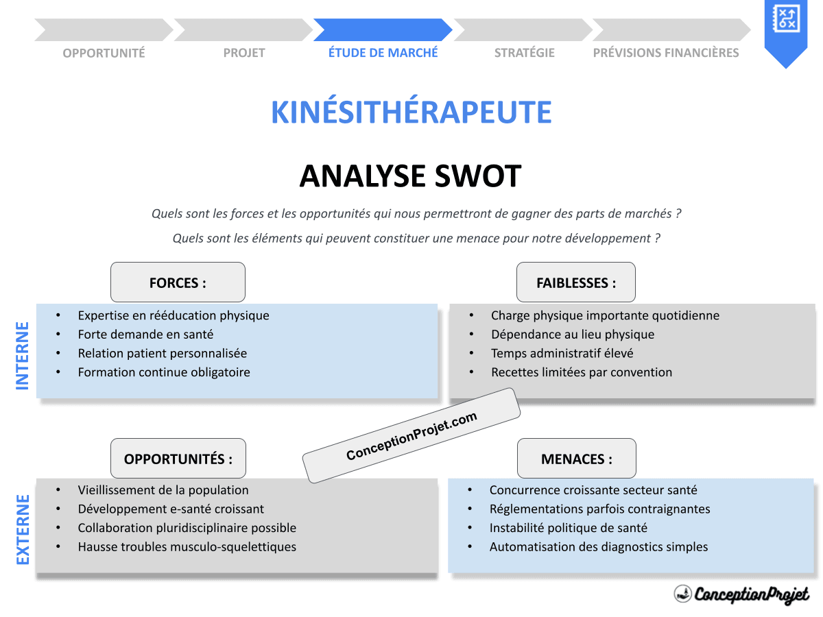 Analyse SWOT Kinésithérapeute : Structurer et Pérenniser son Cabinet Analyse SWOT Kinésithérapeute : Structurer et Pérenniser son Cabinet