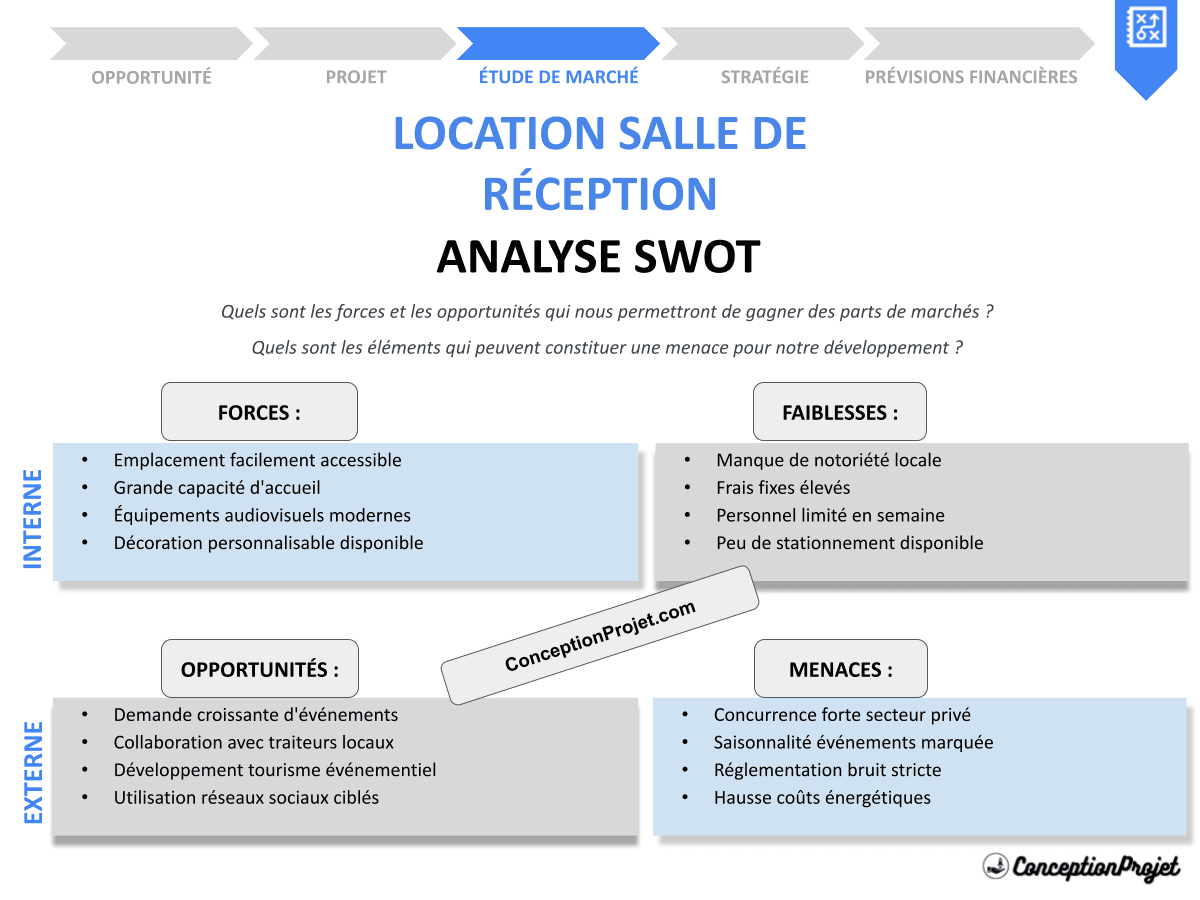 Analyse SWOT Location Salle de Réception : Maximiser le Taux d’Occupation Analyse SWOT Location Salle de Réception : Maximiser le Taux d’Occupation