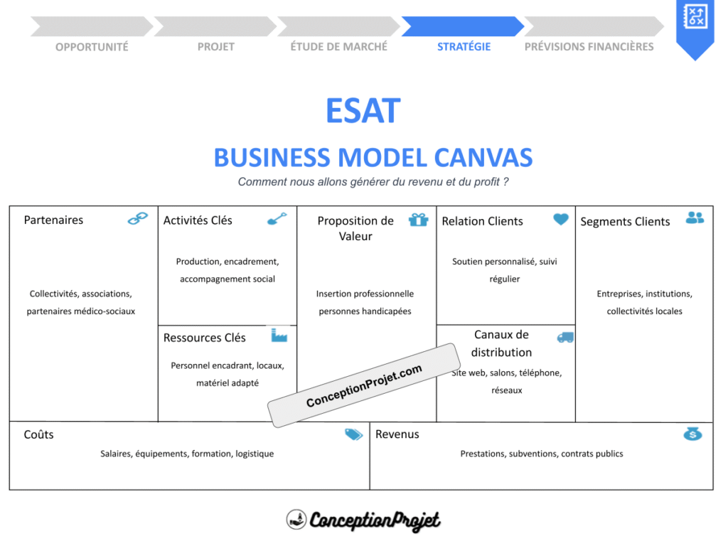 ESAT Business Model Canvas Cover