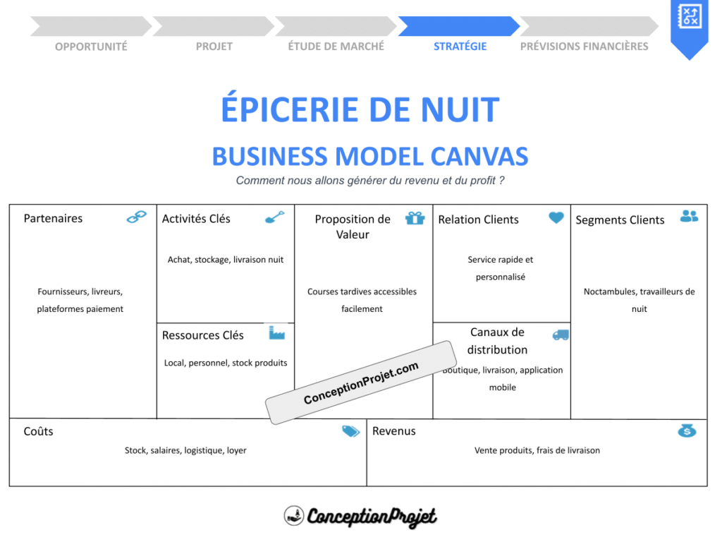 Epicerie de Nuit Business Model Canvas Cover
