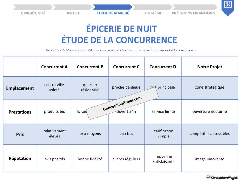 Pourquoi Épicerie de Nuit Est-il un Modèle d'Étude de la Concurrence Exemple ? 2 Etude de la Concurrence Epicerie de Nuit Cover