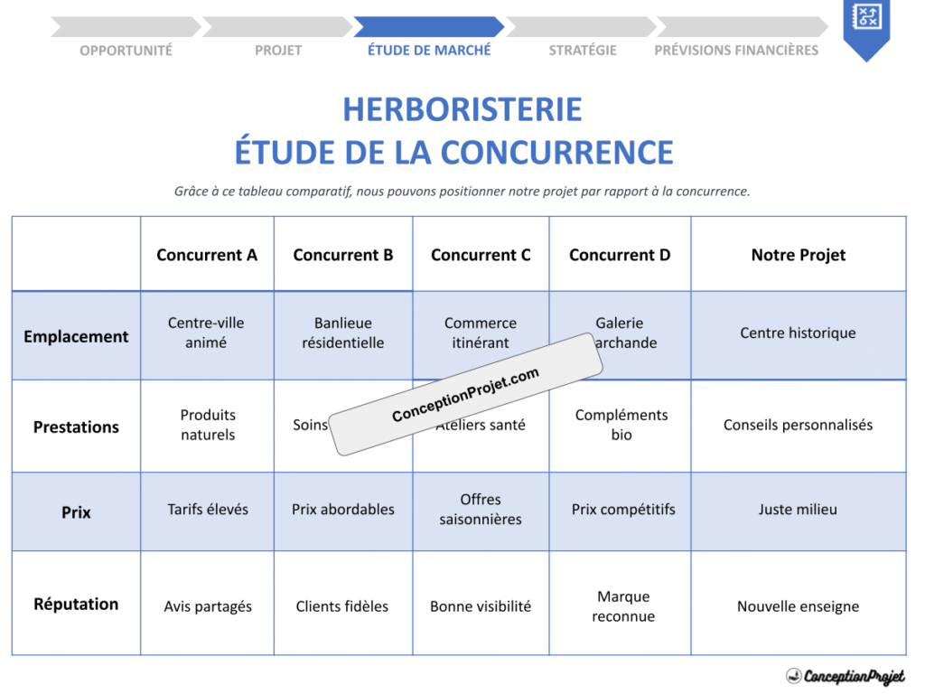 Etude de la Concurrence Herboristerie Cover