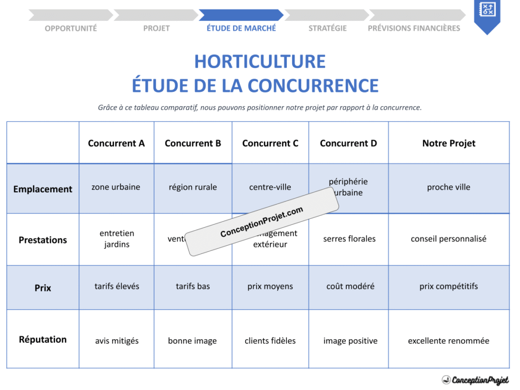 Etude de la Concurrence Horticulture Cover