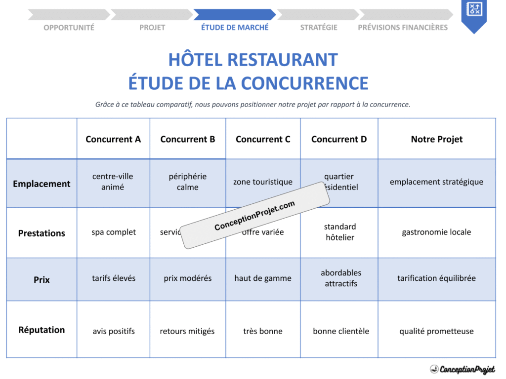 Etude de la Concurrence Hotel Restaurant Cover
