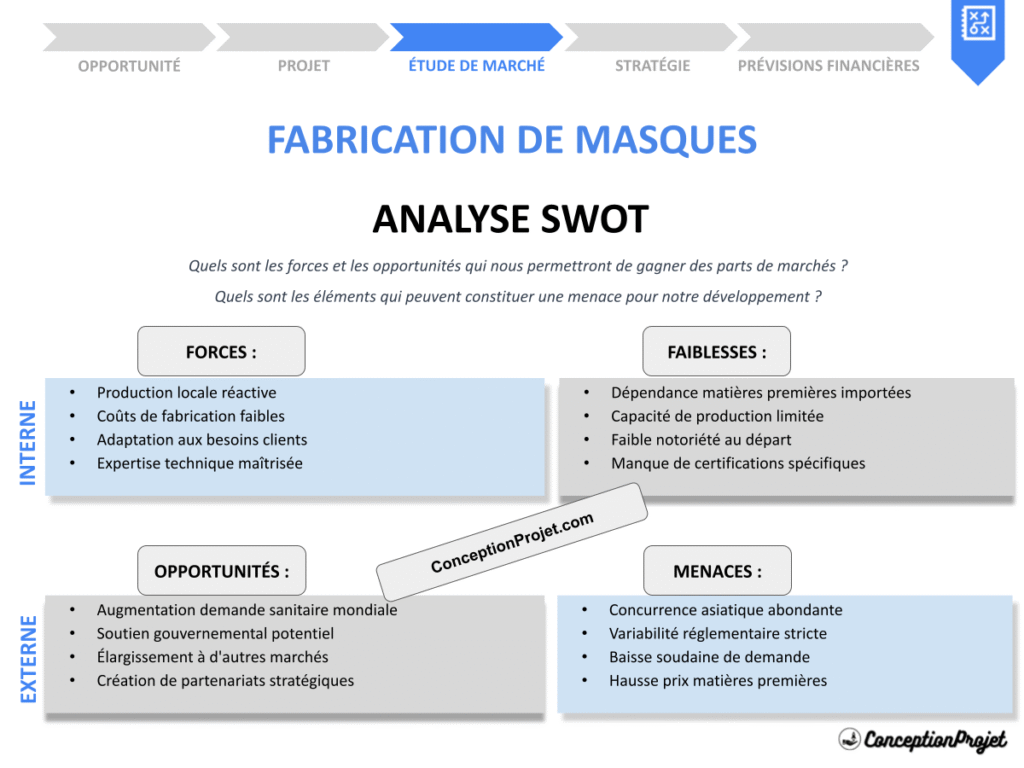 Exemple Analyse SWOT Fabrication de Masques Cover