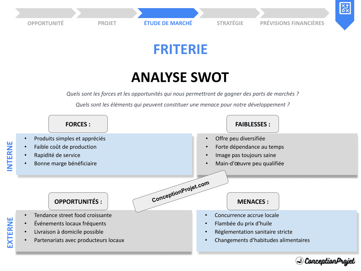 Analyse SWOT pour Friterie : Cas Pratiques et Résultats Étonnants Analyse SWOT pour Friterie : Cas Pratiques et Résultats Étonnants
