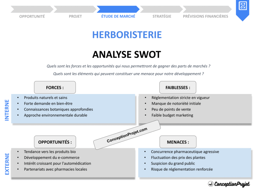 Exemple Analyse SWOT Herboristerie Cover
