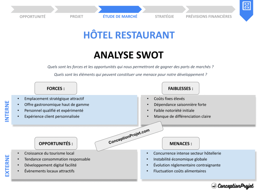 Exemple Analyse SWOT Hotel Restaurant Cover
