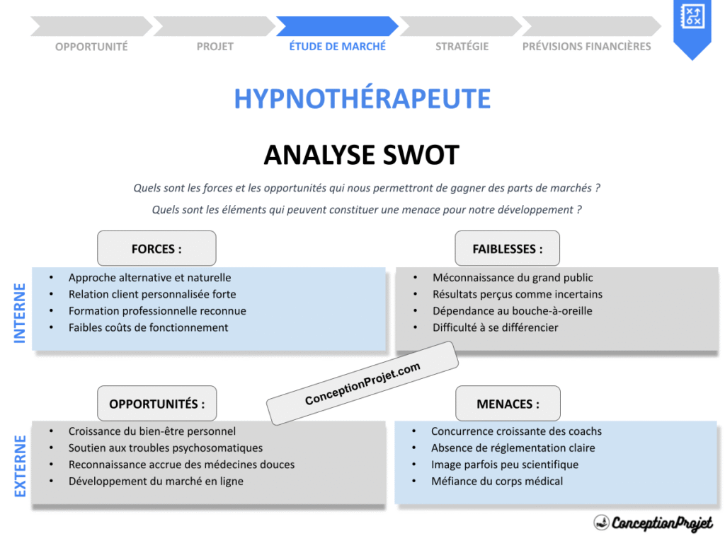 Exemple Analyse SWOT Hypnotherapeute Cover