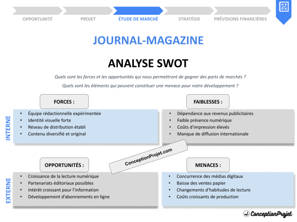 Exemple Analyse SWOT Journal Magazine Cover