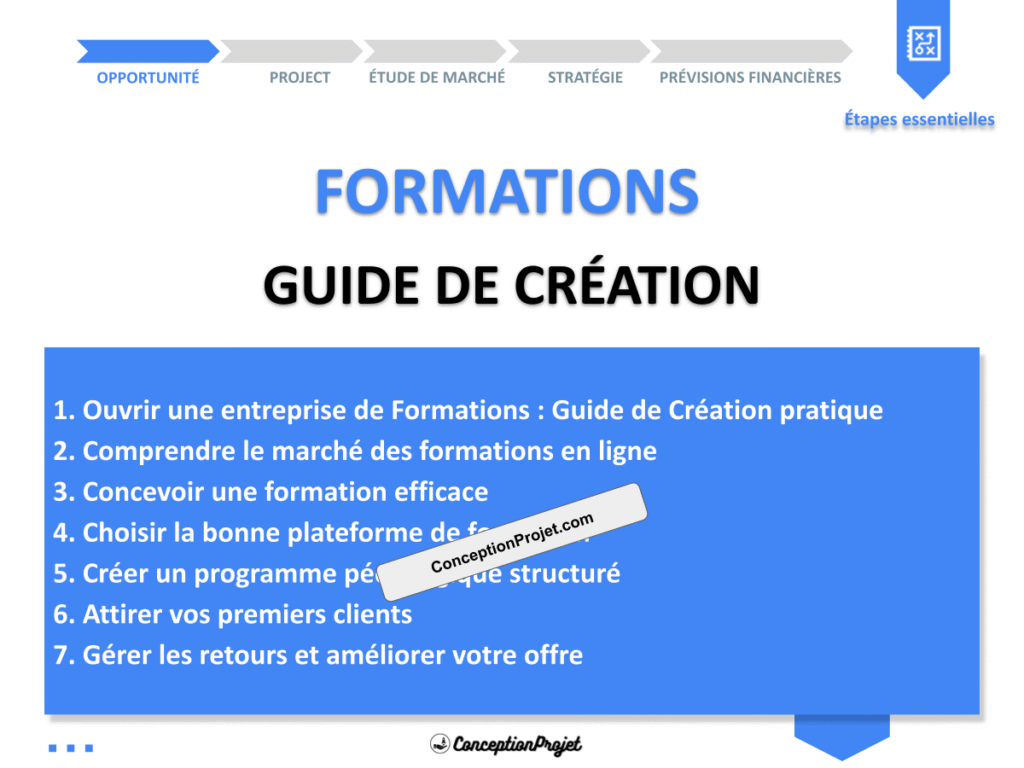 Ouvrir une entreprise de Formations : Guide de Création pratique 5 Formations Guide de Creation Cover