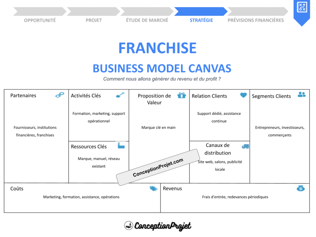 Franchise Business Model Canvas Cover