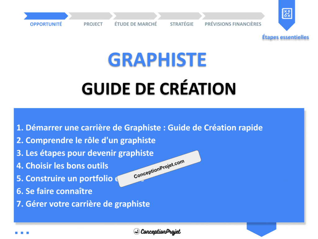 Graphiste Guide de Creation Cover