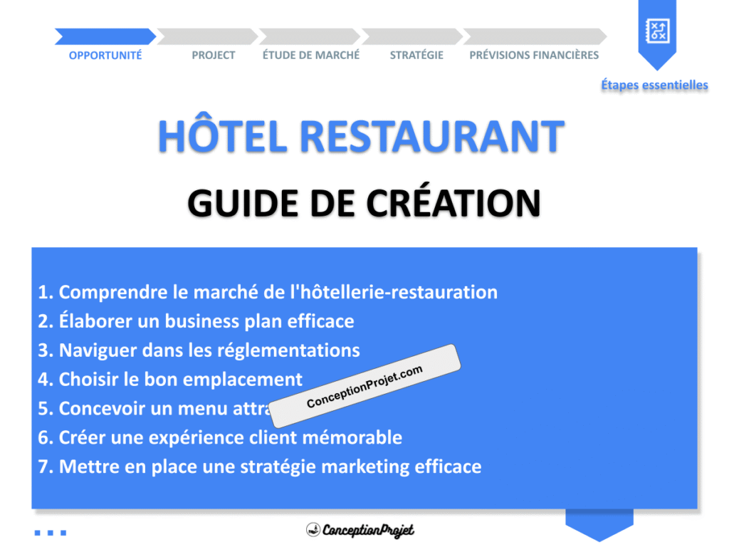 Hotel Restaurant Guide de Creation Cover