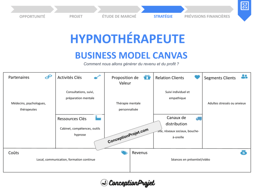 Hypnotherapeute Business Model Canvas Cover