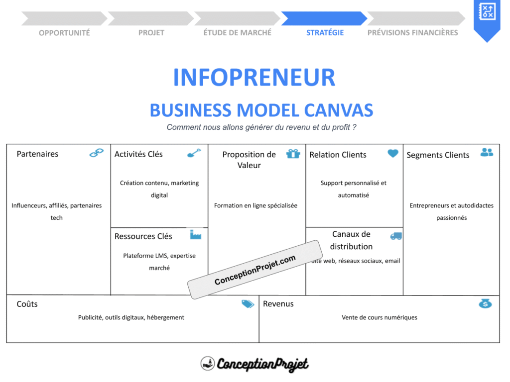Infopreneur Business Model Canvas Cover