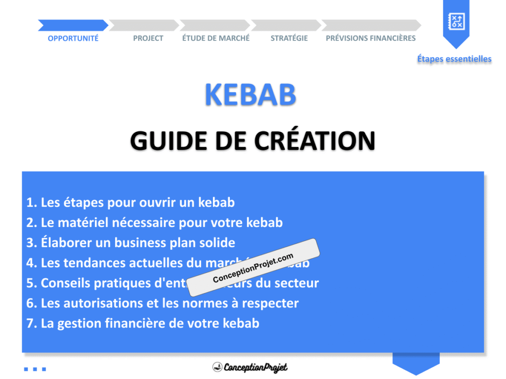 Kebab Guide de Creation Cover