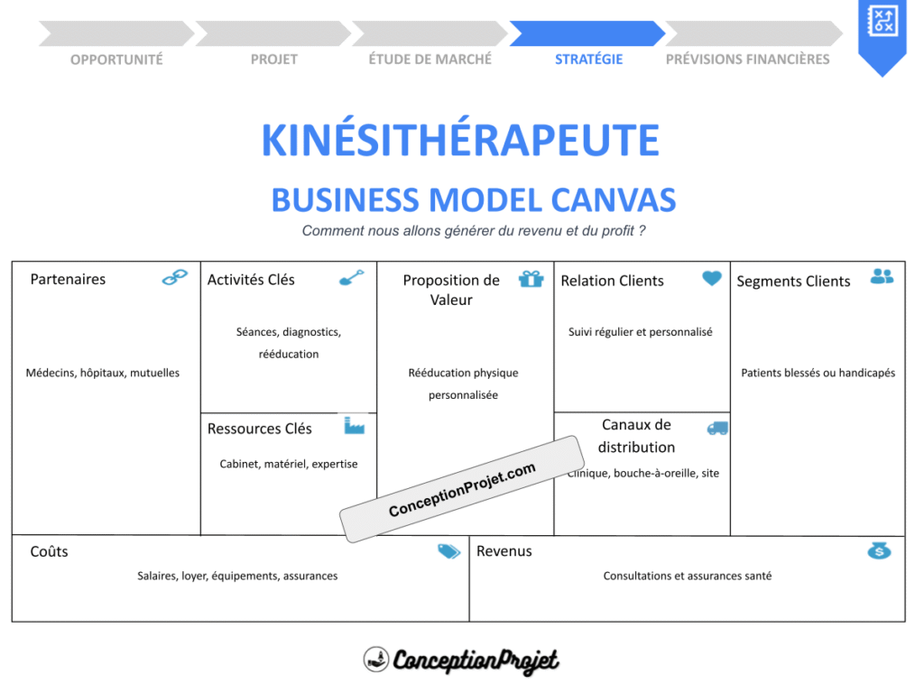 Kinesitherapeute Business Model Canvas Cover