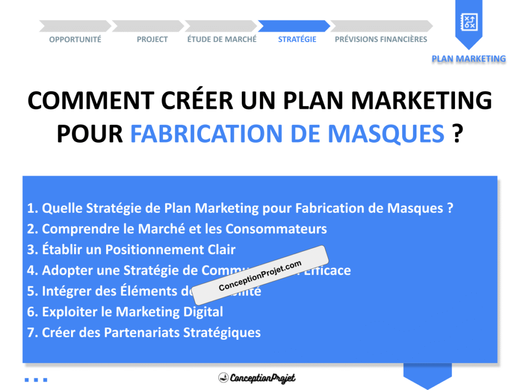 Plan Marketing Fabrication de Masques Cover