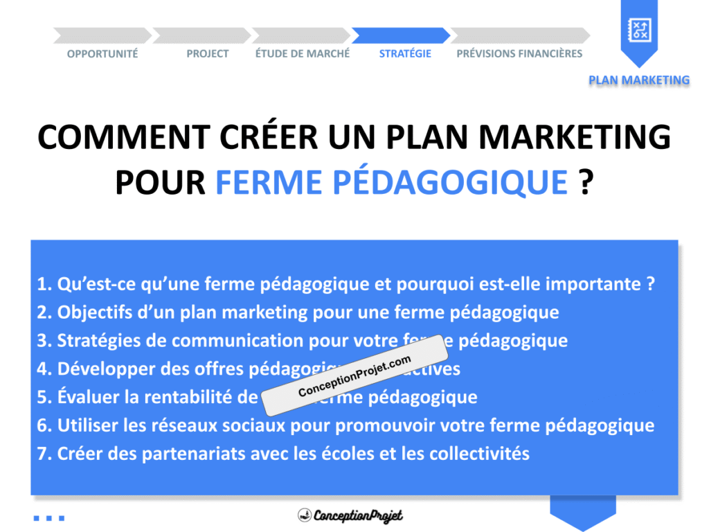 Plan Marketing Ferme Pedagogique Cover