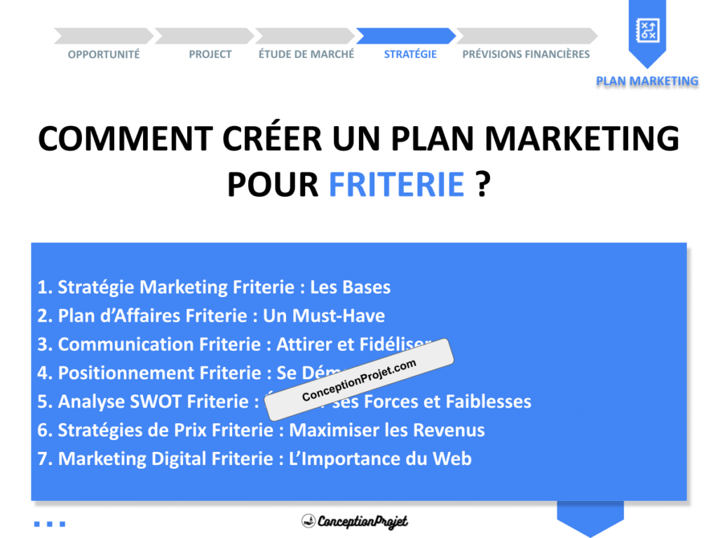 Plan Marketing Friterie Cover