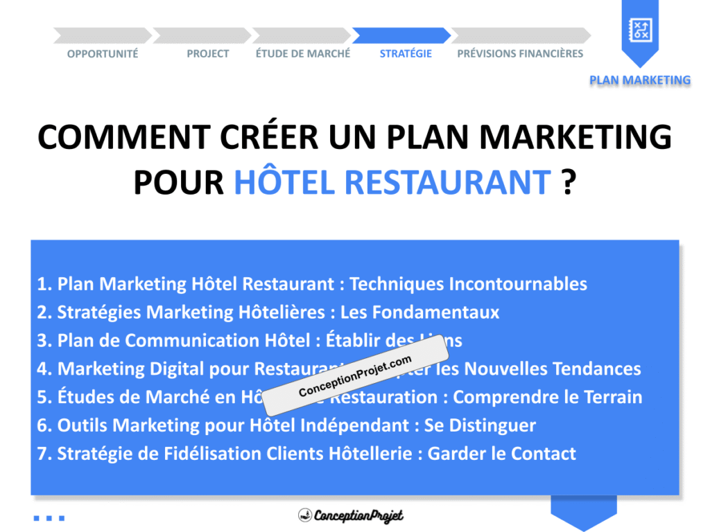 Plan Marketing Hotel Restaurant Cover
