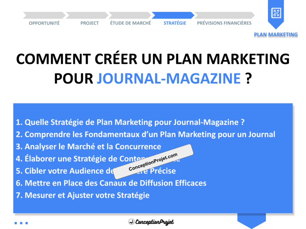 Plan Marketing Journal Magazine Cover