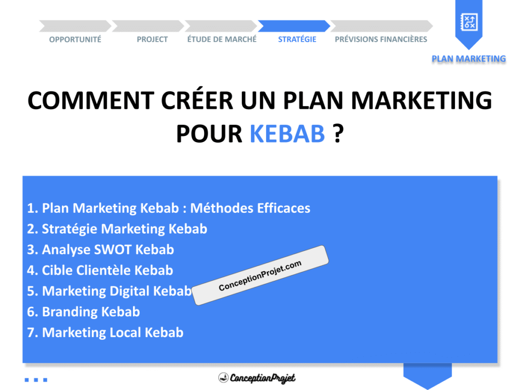Plan Marketing Kebab Cover