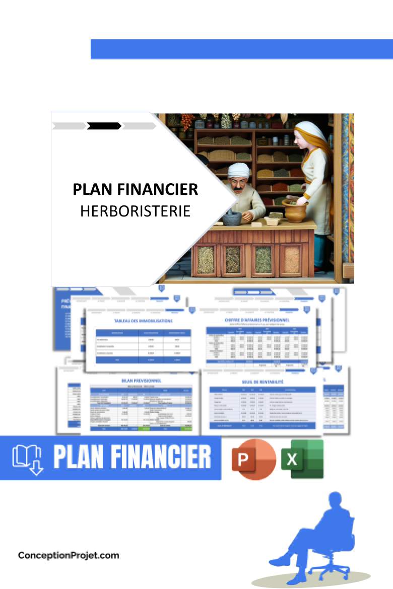Plan financier pour Herboristerie - Gestion des Risques Herboristerie