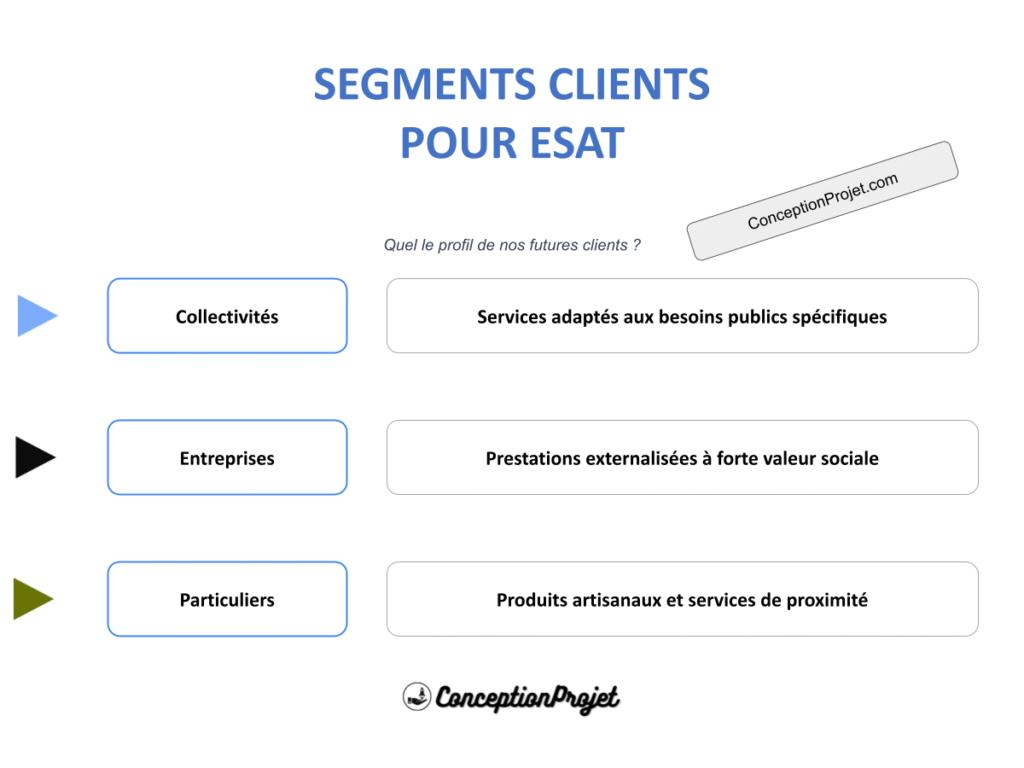 Pourquoi Définir les Segments Clients est Indispensable pour ESAT ? 2 Segments Clients ESAT Cover