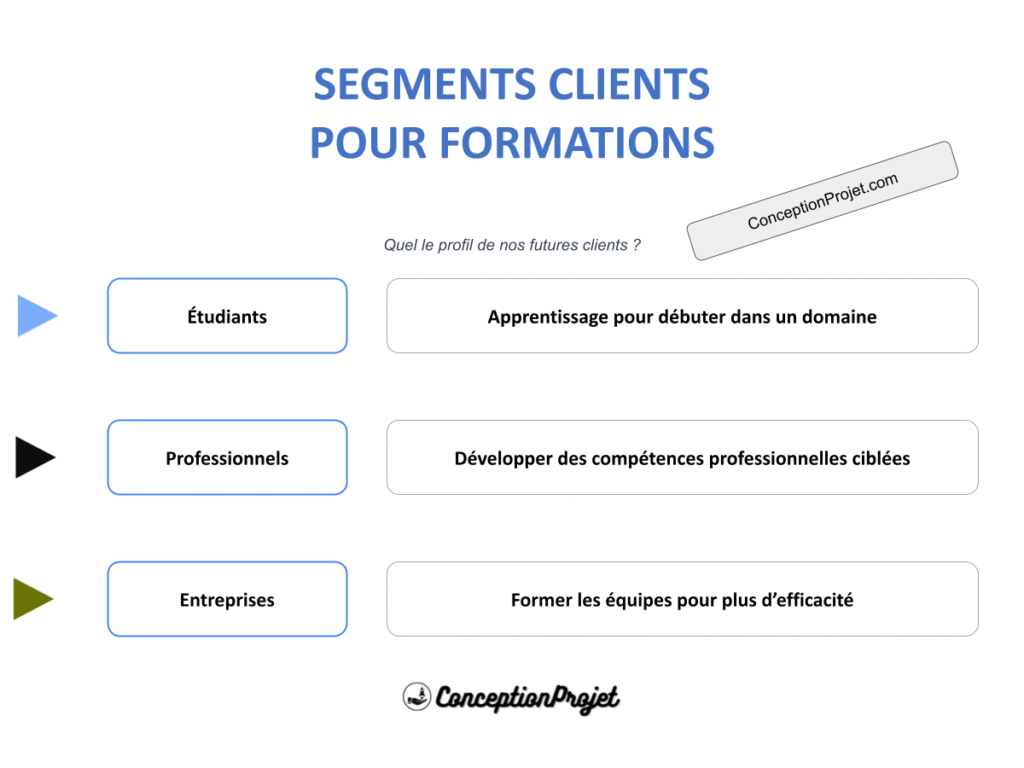 Segments Clients Formations Cover