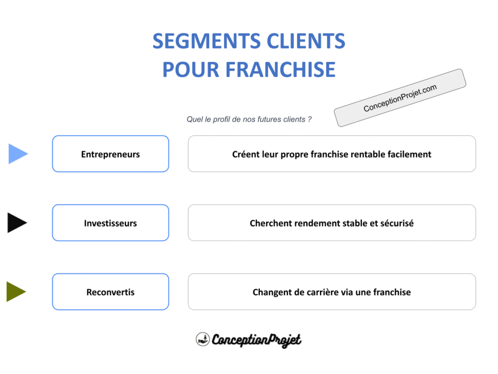 Segments Clients Franchise Cover