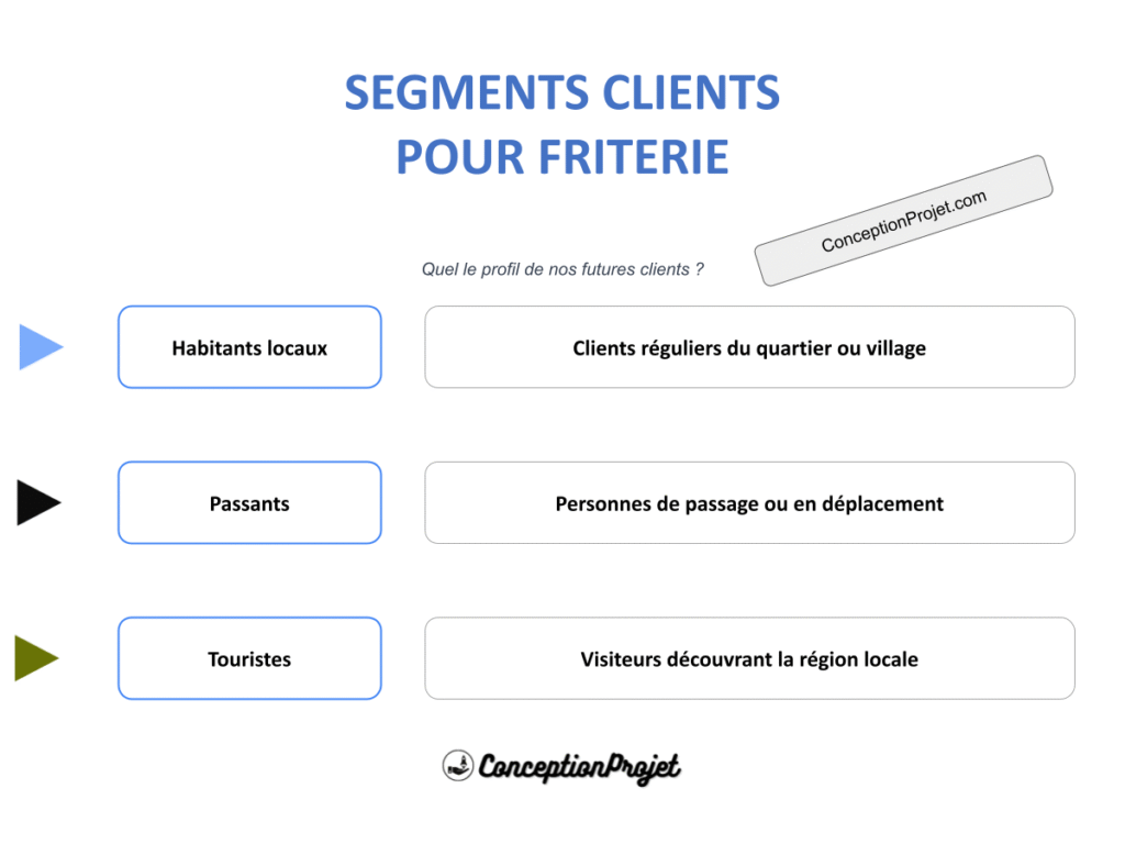 Segments Clients Friterie Cover