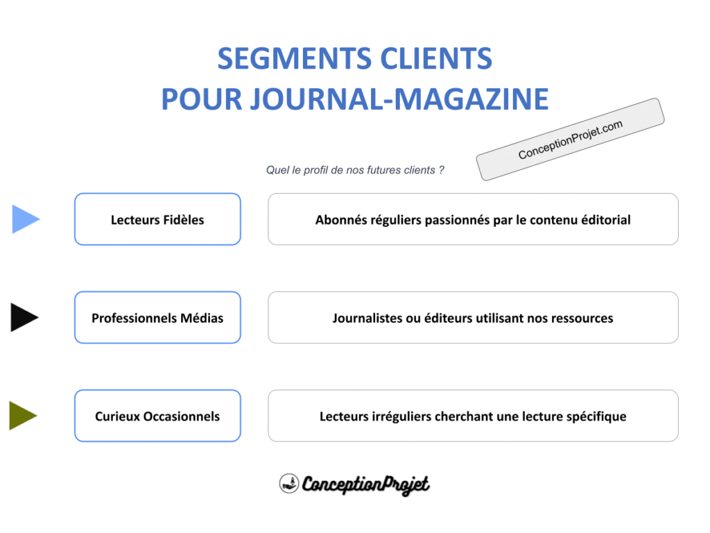 Segments Clients Journal Magazine Cover