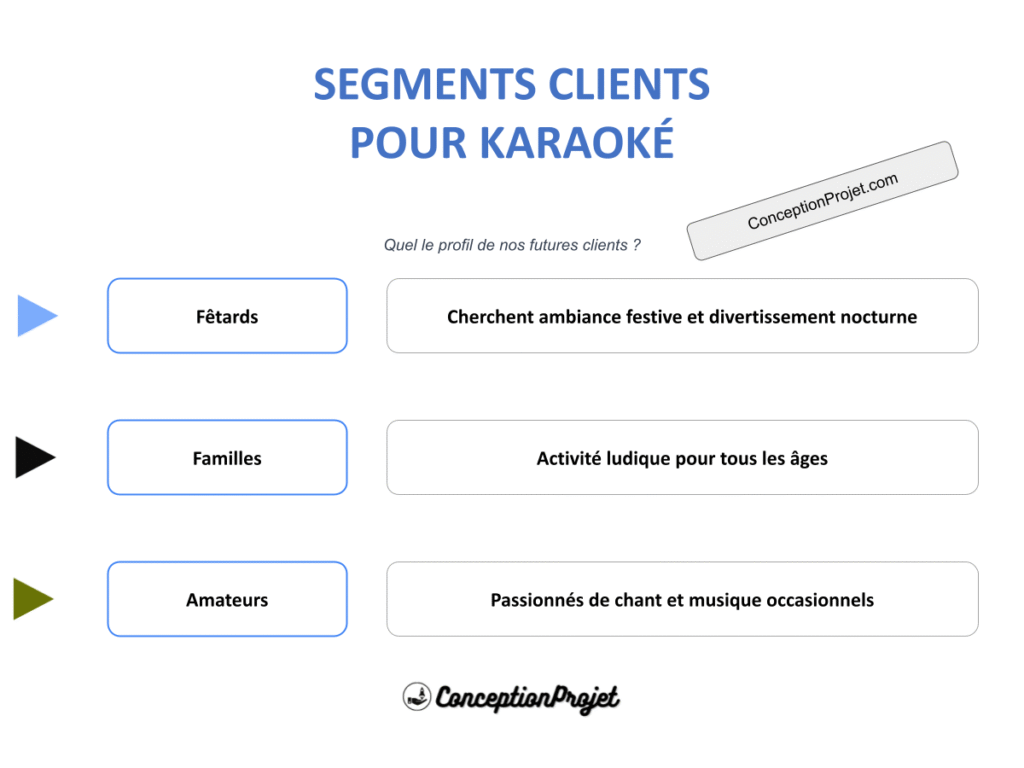 Comment Identifier les Segments Clients pour Karaoké ? 2 Segments Clients Karaoke Cover