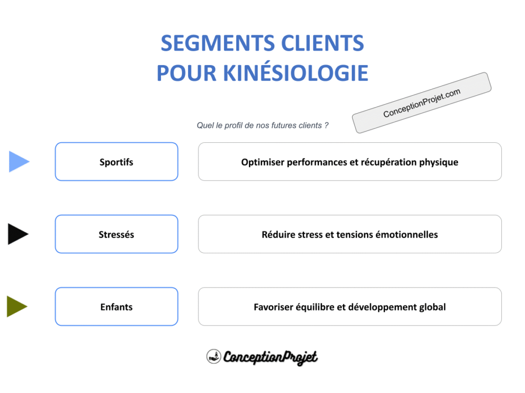 Segments Clients Kinesiologie Cover