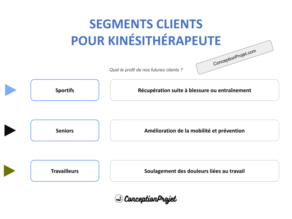 Segments Clients Kinesitherapeute Cover