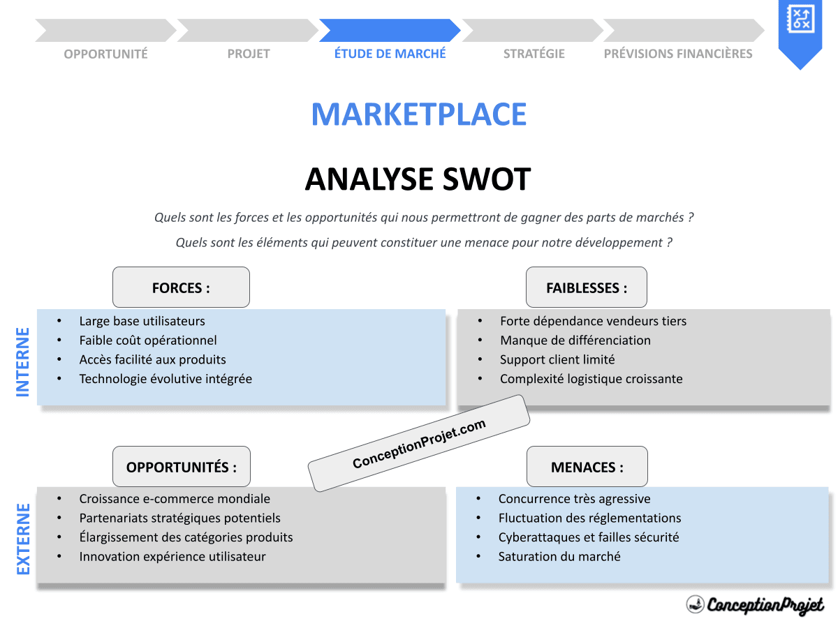 Analyse SWOT Marketplace : Construire une Plateforme Compétitive Analyse SWOT Marketplace : Construire une Plateforme Compétitive