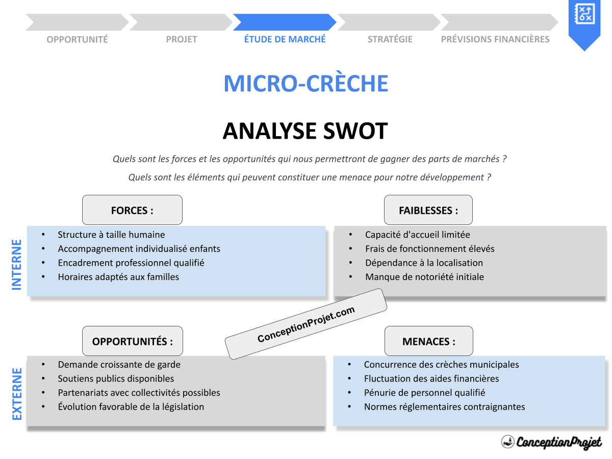 Analyse SWOT Micro-Crèche : Cadre Légal et Développement Analyse SWOT Micro-Crèche : Cadre Légal et Développement