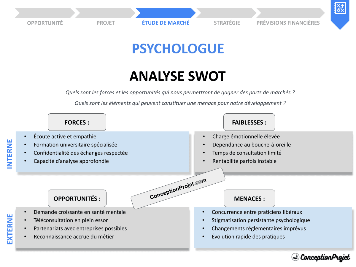 Analyse SWOT Psychologue : Développer son Cabinet et sa Visibilité Analyse SWOT Psychologue : Développer son Cabinet et sa Visibilité