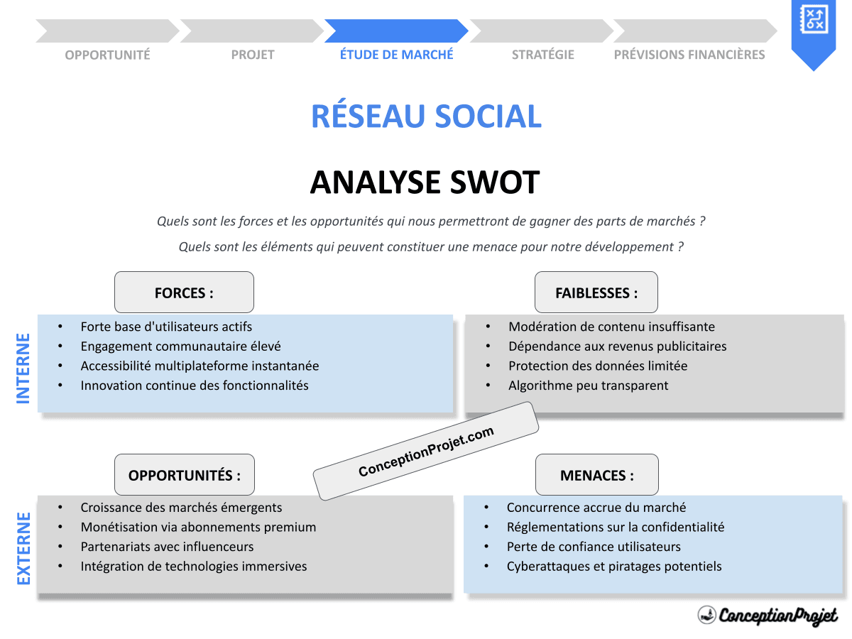 Analyse SWOT Réseau Social : Lancer une Plateforme Numérique Analyse SWOT Réseau Social : Lancer une Plateforme Numérique
