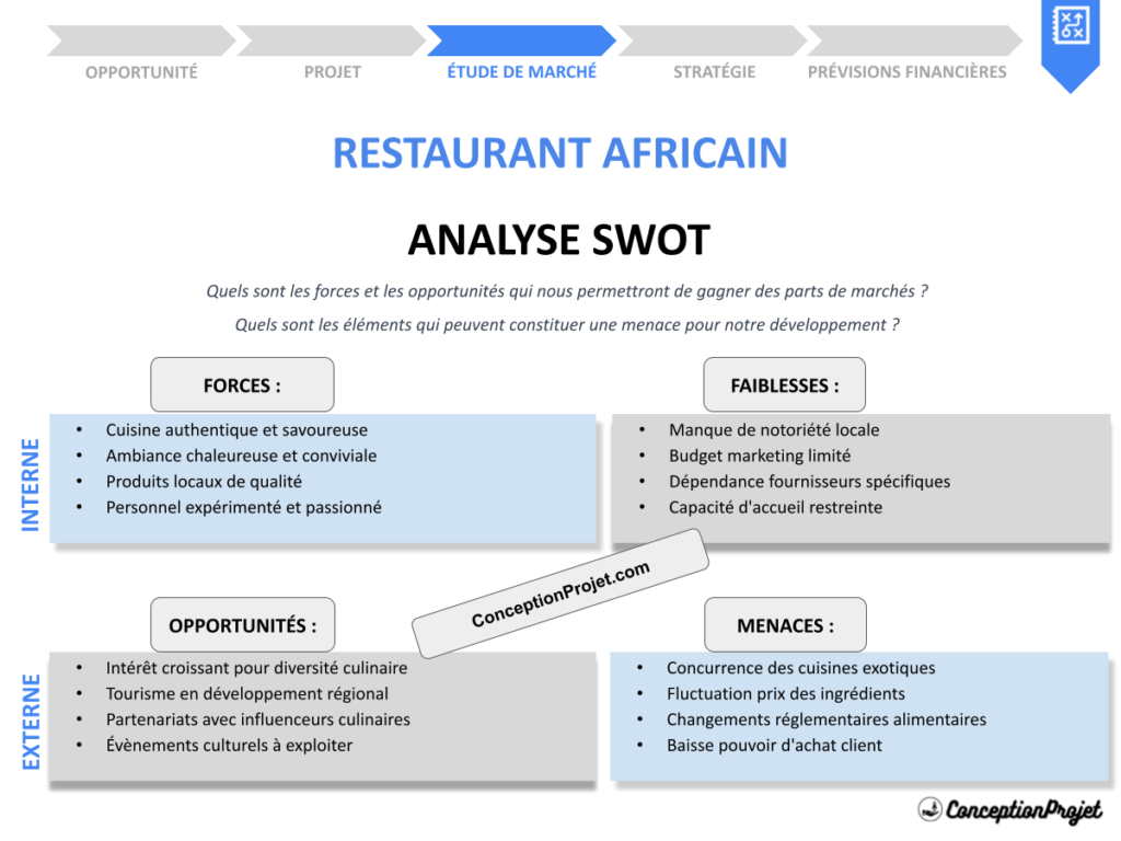 Analyse SWOT Restaurant Africain Cover
