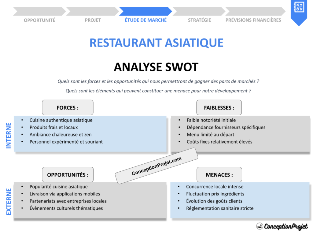 Analyse SWOT Restaurant Asiatique Cover