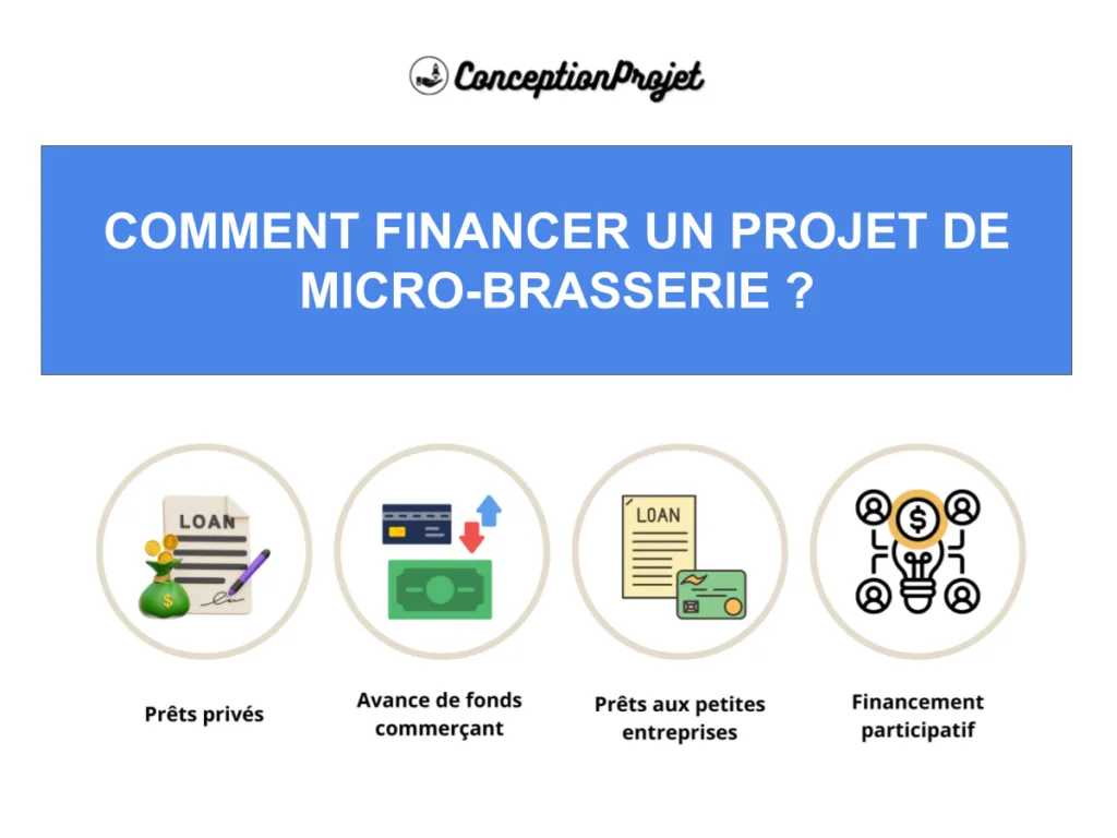 Financement Micro-Brasserie : Le Guide Complet 2026