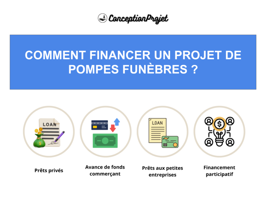 Financement Pompes Funebres Cover